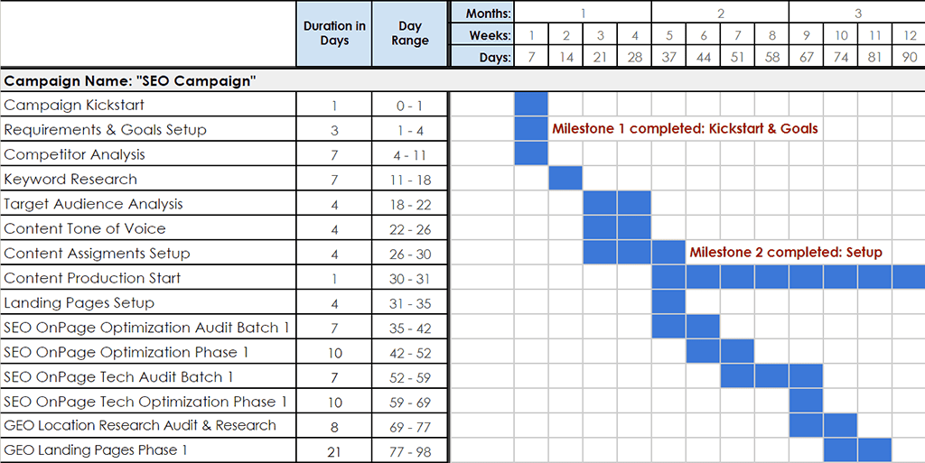 SEO gantt chart