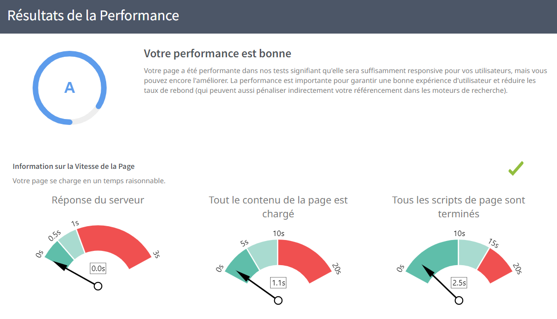 performance seo audit